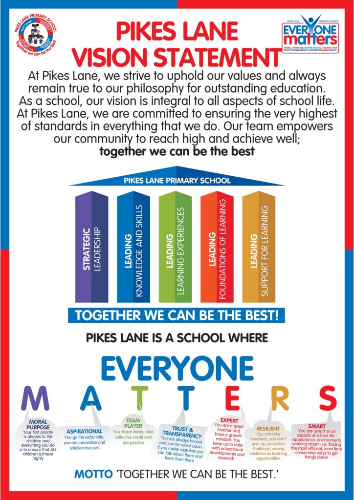 Vision and values – Pikes Lane primary School